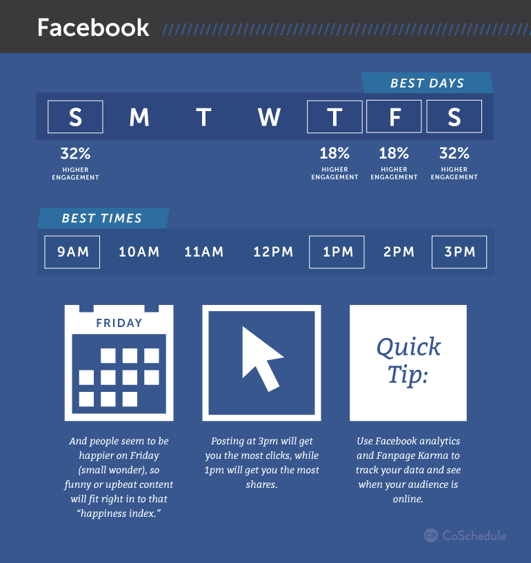 infografis-kapan-waktu-terbaik-untuk-posting-di-social-media